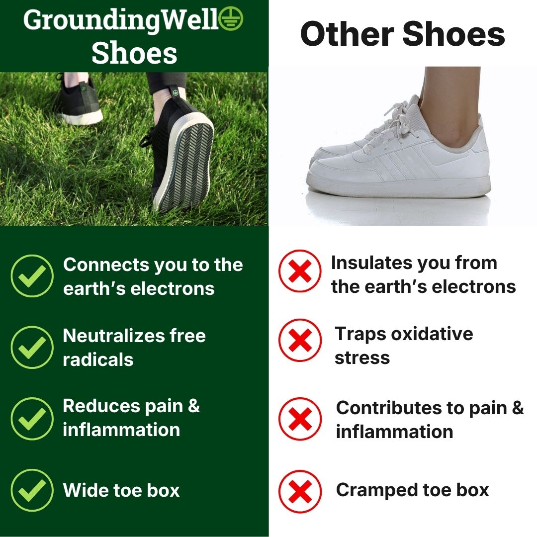 Conductive Grounding Shoes for Men & Women – Earthing Sole