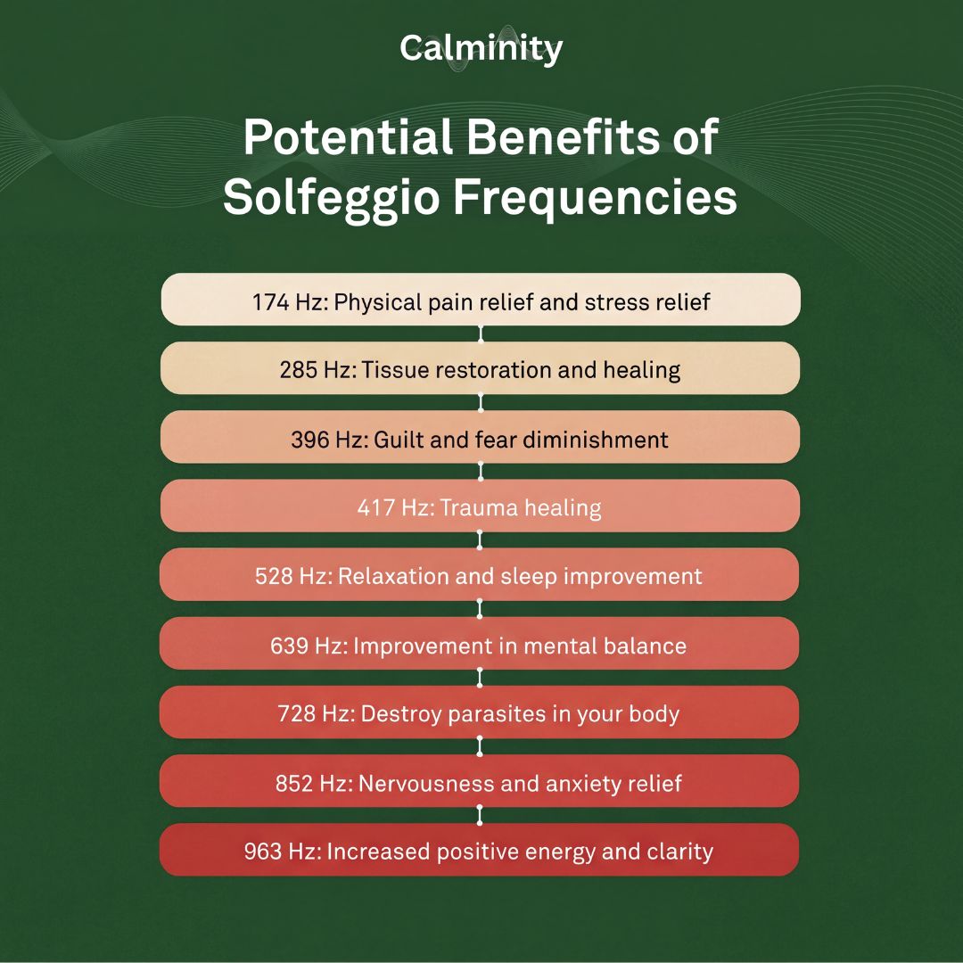 Biofeedback Frequency Generator Device for Wellness