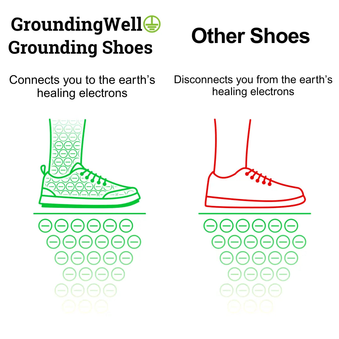 Conductive Grounding Shoes for Men & Women – Earthing Sole