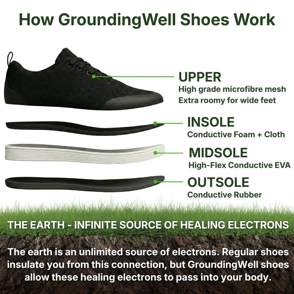 Conductive Grounding Shoes for Men & Women – Earthing Sole