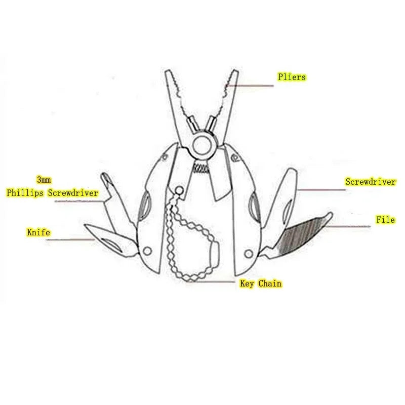Multi-tool parts: pliers, knife, screwdriver, file, key chain